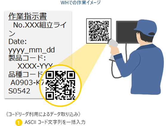 コードリーダによるデータ入力