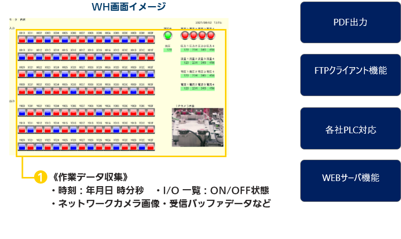 表示器画面イメージの自動保存