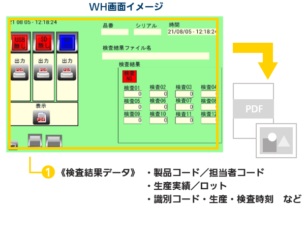 手書き検査結果のデータ化