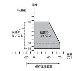 DCファンモータ □40×10t(ASFP4)_(終了品)