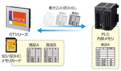 SDレシピ機能