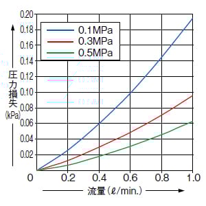 FM-213-4(-P)
