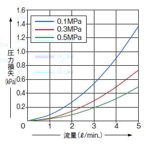 FM-253-4(-P)