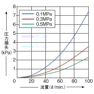 FM-215-8(-P)