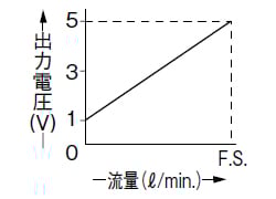 <片側検出の場合>