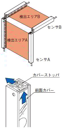 2セット使用の場合