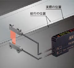 フィルムやシート材の蛇行検出