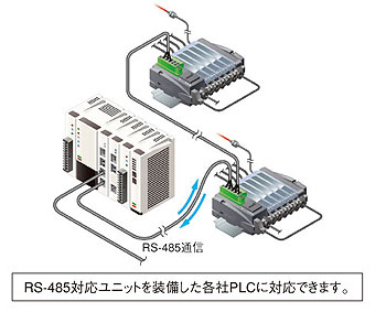 上位機種(PLC)を選ばない高い汎用性