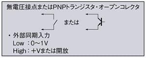 PNP出力タイプ 入・出力回路図 ※ 1