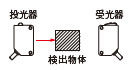 非入光状態