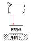 背景物体がある状態
