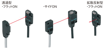 取り付け自在