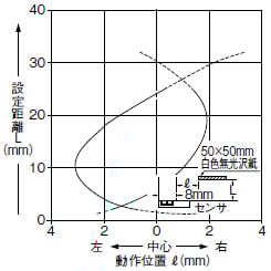 水平(左右)方向
