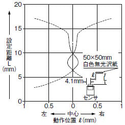 水平(左右)方向