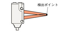 スポット光タイプ