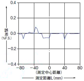 HG-C1200(-P)