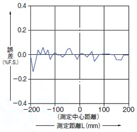 HG-C1400(-P)