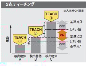 3点ティーチング