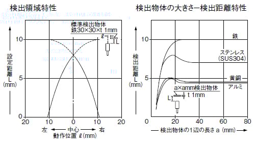 GX-30MU(B)　GX-F30MU-J