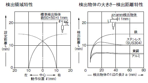 GX-N18ML　GX-N18MLB