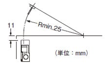 垂直方向