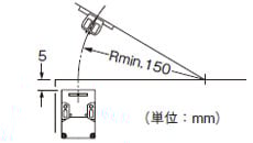 水平方向