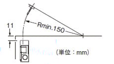 垂直方向