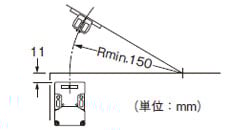 水平方向