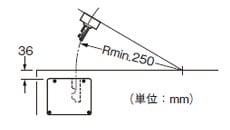 水平方向