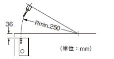 垂直方向