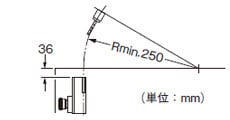 非常停止ボタン付