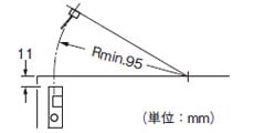 垂直方向