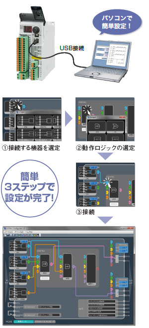Configurator SF-C