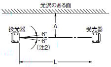 上面図