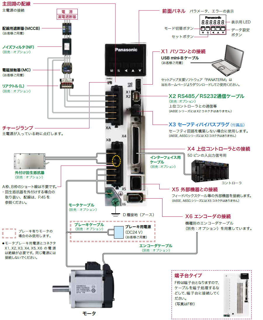 MINAS A6Sシリーズ