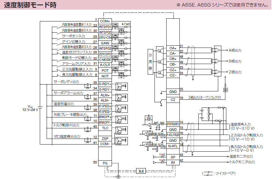 MINAS A6Sシリーズ