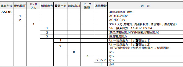 KT4R温度調節器(終了品)