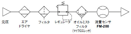 表示一体型デジタル流量センサ [気体用] FM-200