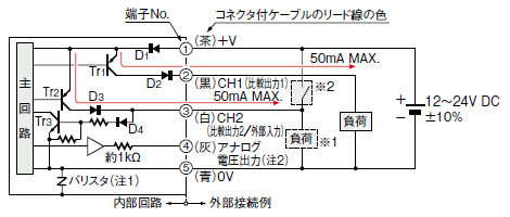 入・出力回路図
