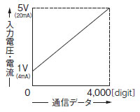 オープンネットワーク対応通信ユニット SC-GU3