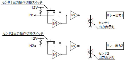 NPS-C7W
