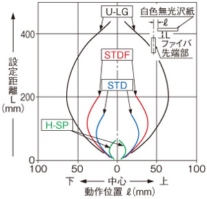 FD-61垂直方向