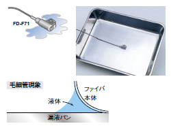 安定した検出性能