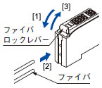 デジタルファイバセンサ FX-410