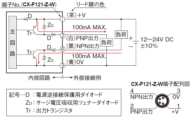 入・出力回路図
