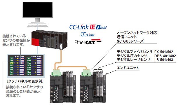 アンプ分離 デジタルレーザセンサ LS-500