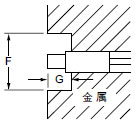 小型近接センサ[アンプ内蔵] GX(終了品)