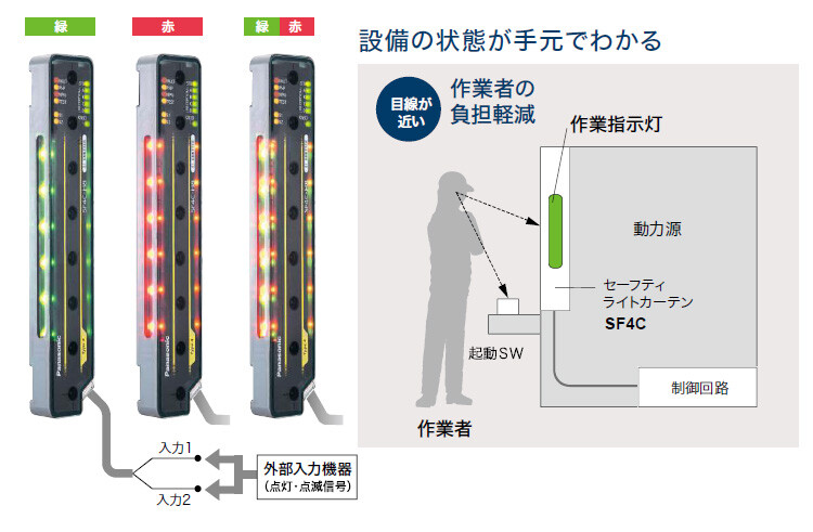 見やすい、役立つ大型アプリ表示灯