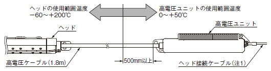 耐熱・耐寒タイプER-X□HCの使用周囲温度および設置について