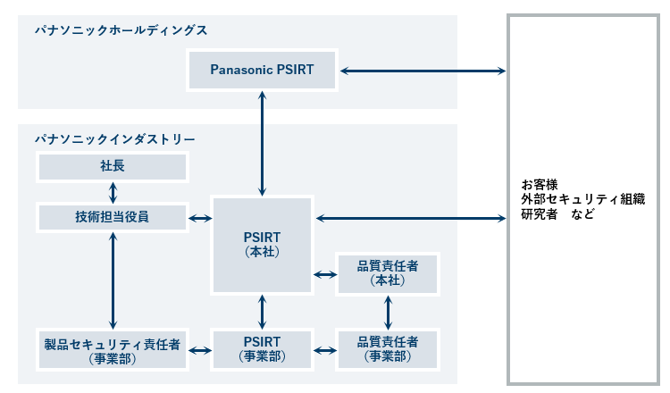 iec62443-4-1_2018